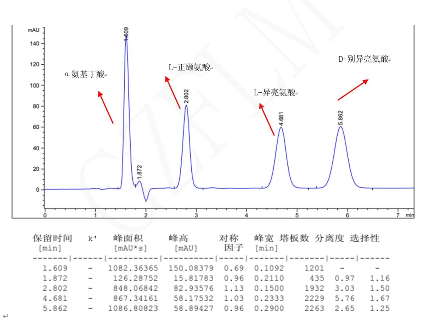 L-異亮氨酸，D-別異亮氨酸，L-正纈氨酸，α氨基丁酸手性分析