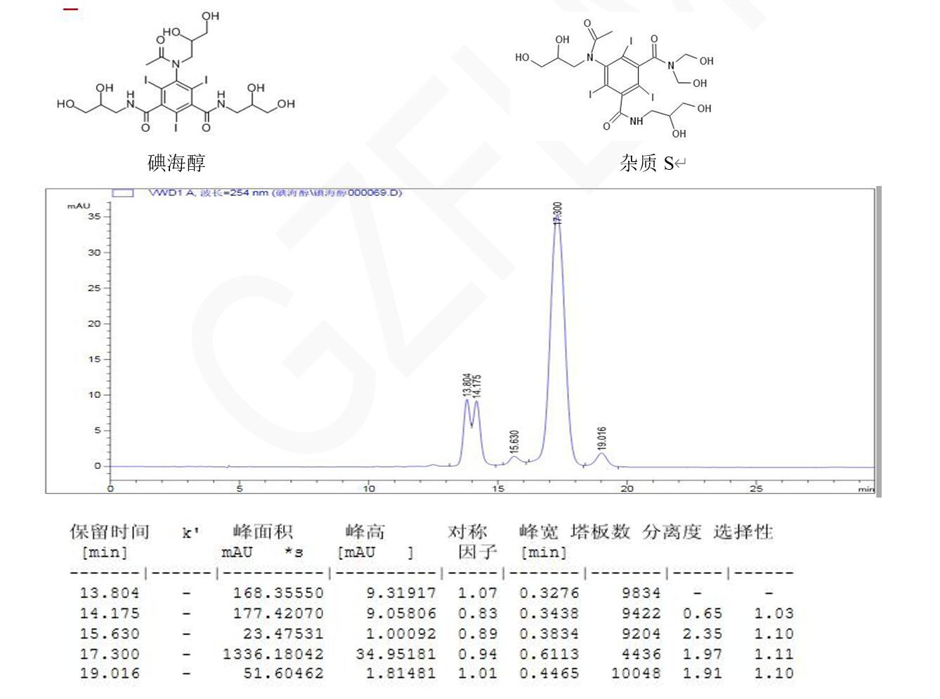 碘海醇、雜質(zhì) S 與其異構(gòu)體的分析