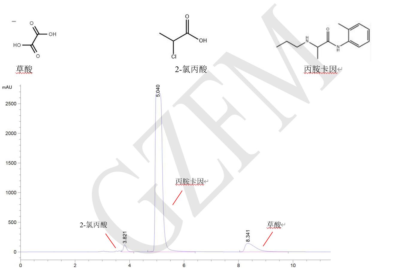 丙胺卡因、草酸和 2-氯丙酸的分離