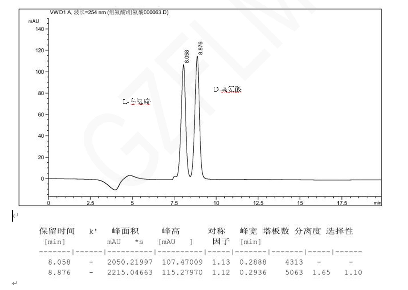 手性柱|DL-鳥(niǎo)氨酸的HPLC分析